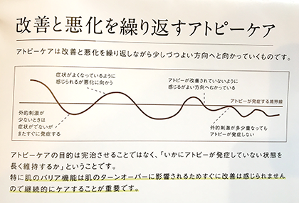 改善と悪化を繰り返すアトピーケア