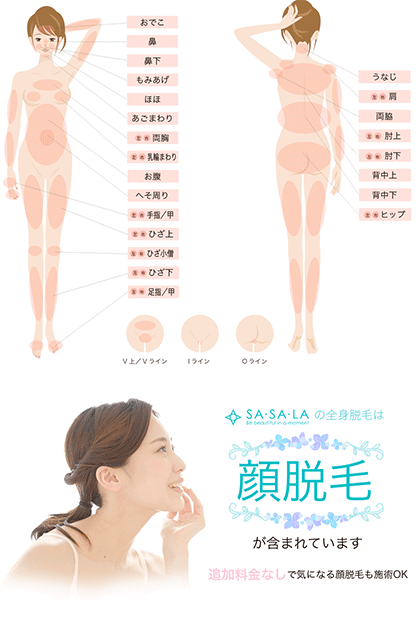 SASALAの脱毛メニューは全身38カ所!